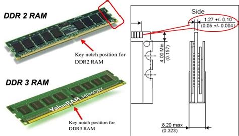ddr2 ram specification.